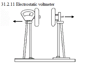 See diagram 31.2.11: Electrostatic voltmeter.