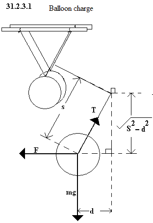 See diagram 31.2.3.1: Balloon charge.