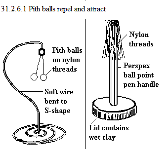 See diagram 31.2.6.1: Pith balls repel and attract.