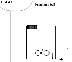 See diagram 31.4.43: Franklin's bell.