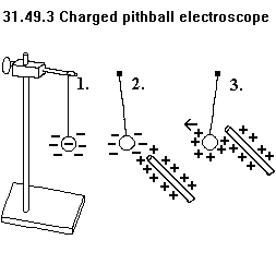 See diagram 31.49.3: Use a charged pith ball electroscope.