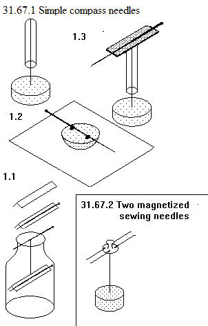 See diagram 31.67.1: Simple compass needles.