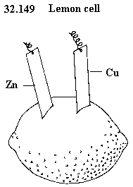 See diagram 32.149 : Lemon cell.