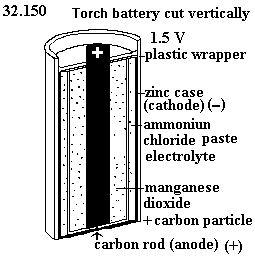 See diagram 32.150 : Torch battery cut vertically.