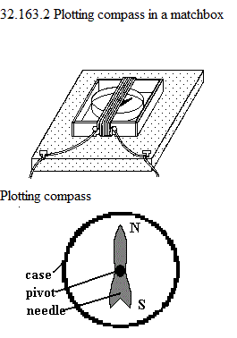 See diagram 32.163.2: Plotting compass in a matchbox.