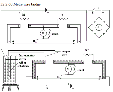See diagram 32.2.60: Metre wire bridge.