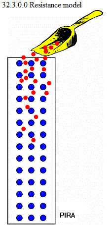 See diagram 32.3.0.0 Resistance model.