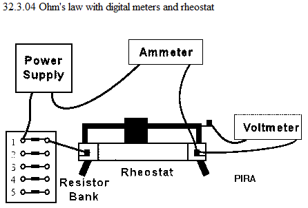See diagram 32.3.04: Ohm's law with digital meters and rheostat.
