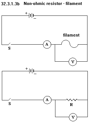See diagram: 32.3.1.3b: Non-ohmic resistor experiment circuit