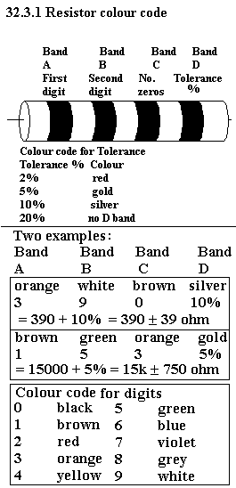 See diagram 32.3.1: Resistor colour code.