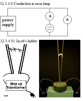 See diagram 32.3.4.0: Conduction in neon lamp, .