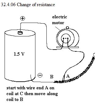 See diagram 32.4.06: Change of resistance.