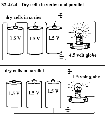 See diagram 32.4.6.4 Dry cells in series and parallel.