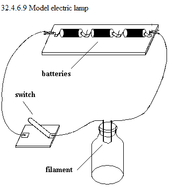 See diagram 32.4.6.9: Model electric lamp.