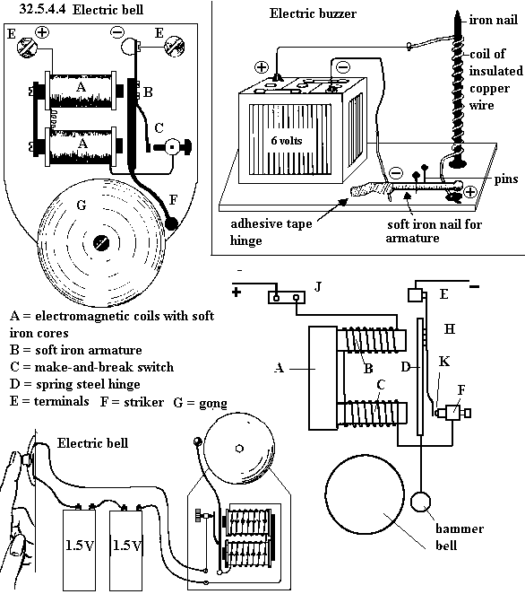 See diagram 32.5.4.4: Electric bell circuit