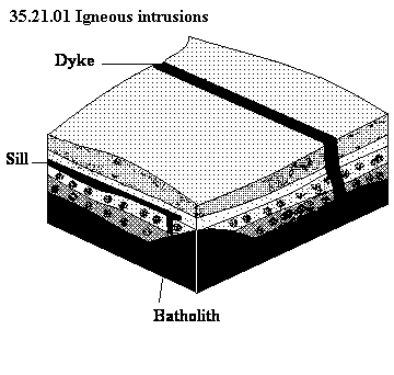 See diagram 35.21.01: Igneous intrusions.