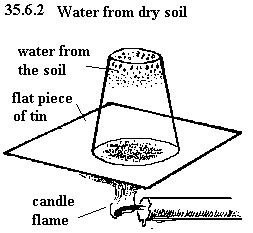 See diagram 35.6.2: Water from dry soil