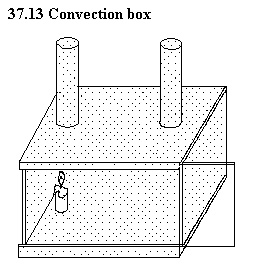 See diagram 37.13: Convection box.