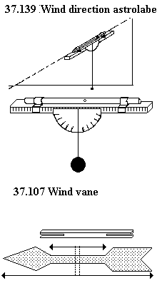 See diagram 37.107: Wind vane