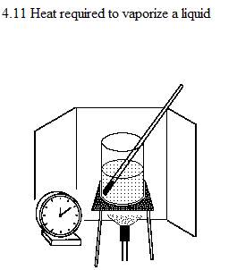 See diagram 4.11: Heat required to vaporize a liquid.