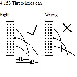 See diagram 4.153: Three-holes can, right and wrong
