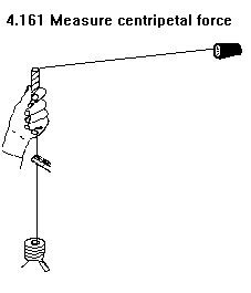 See diagram 4.161: Measure centripetal force.