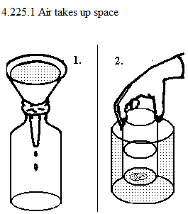 See diagram 4.225.1: Air takes up space.