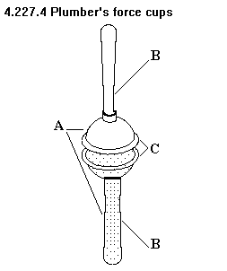 See diagram 4.227.4: Plumber's force cups: A Two plumber's force cups, B Wooden handle, C Rubber.