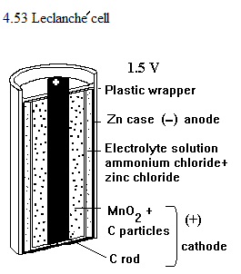 See diagram 4.53 : Leclanché cell.