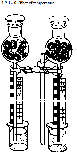 See diagram 4.9.12.0: Effect of temperature