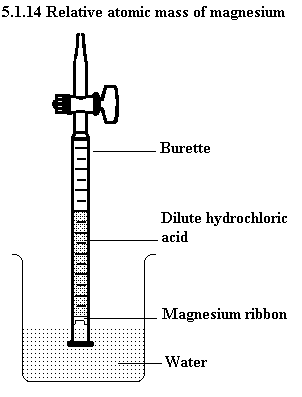 See diagram 5.1.14: Relative atomic mass of magnesium