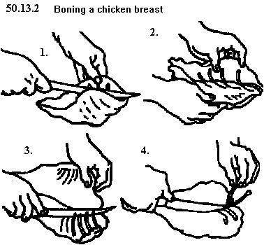 See diagram 50.13.2: Boning a chicken breast