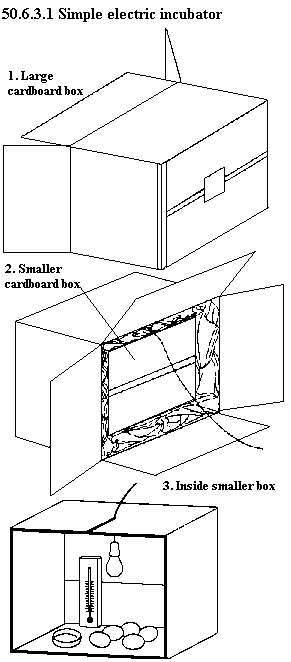 See diagram 50.6.3.1: Simple electric brooder