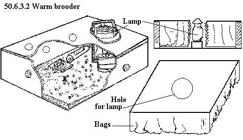 See diagram 50.6.3.2: Warm brooder