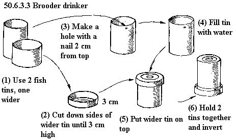 See diagram 50.6.3.3: Brooder drinker, feeder box
