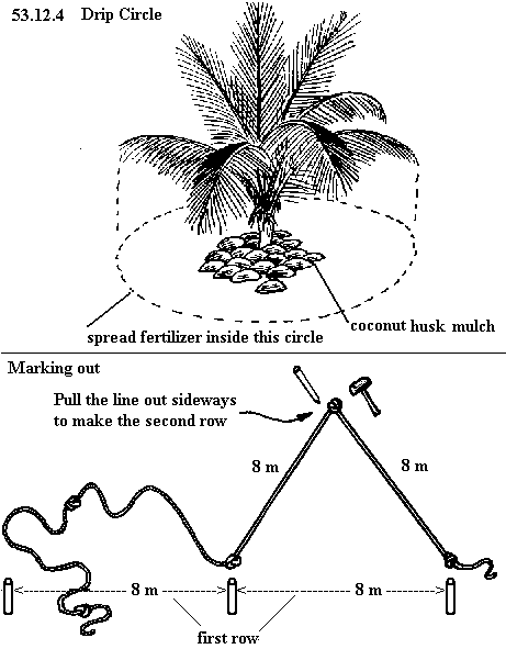 See diagram 53.12.4: Drip circle, Marking out