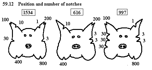 See diagram 59.12: Ear notches