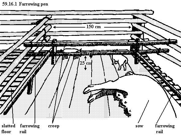 | See diagram 59.16.1: Farrowing pen