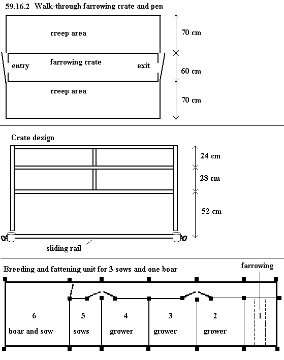 | See diagram 59.16.2: Farrowing crate and pen