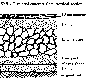 See diagram 59.8.3: Insulated concrete floor, VS