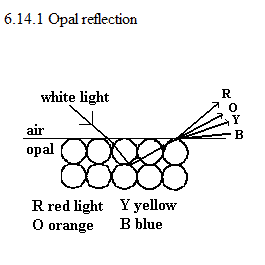 See diagram 6.14.1: Opal reflection.