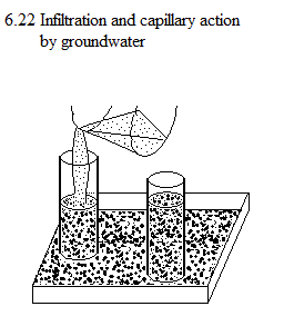 See diagram 6.22: Infiltration and capillary action by groundwater