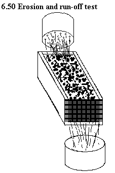 See diagram 6.50: Erosion and runoff test