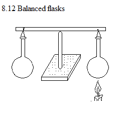 See diagram 8.12: Balanced flasks.