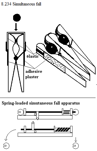 See diagram 8.234: Simultaneous fall