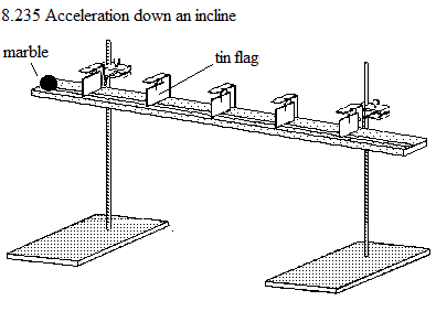 See diagram 8.235: Acceleration down an incline