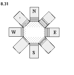 See diagram 8.31: Compass rose.