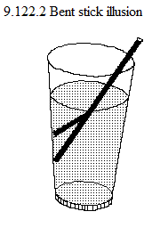 See diagram 9.122.2: Bent stick illusion.