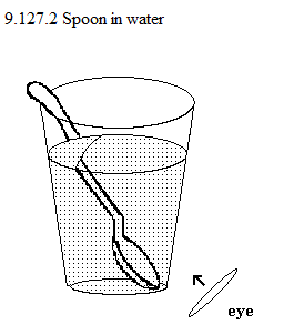 See diagram 9.127.2: Spoon in water illusion.