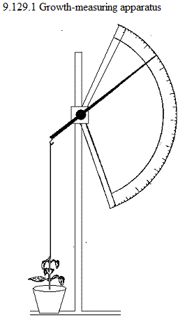 See diagram 9.129.1: Growth-measuring apparatus